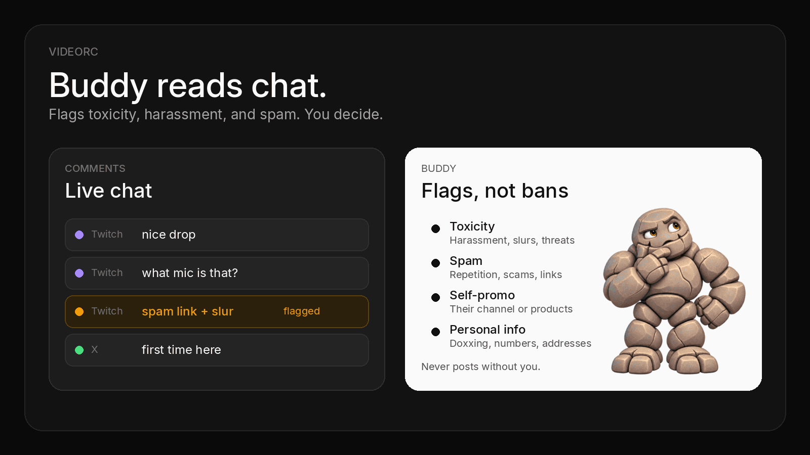 A live chat card next to a Buddy card that flags toxicity, spam, self-promo, and personal info, with Buddy beside it.